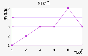 MTKٸǽ