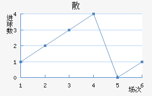 ɢِ