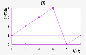 ŵ