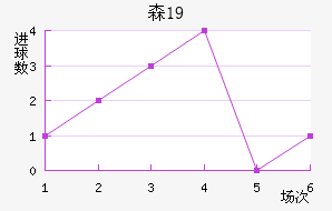 ɭU19
