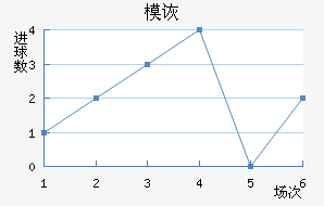 ģڶ