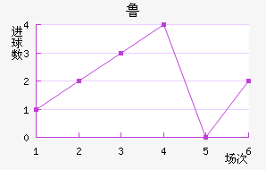 ³ֽ