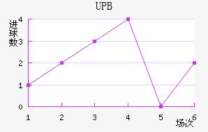 UPB
