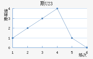 ˹(U23)