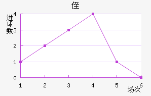ֶ
