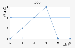 B36ƽ