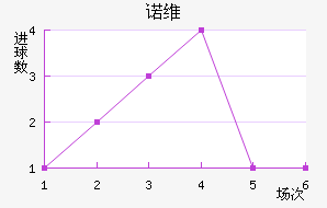 ŵά