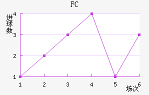 ˹FC