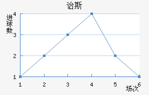 ڱ˹Ͻ
