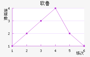 ŷ³
