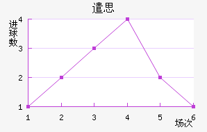 ǲ˼