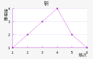 ʥն