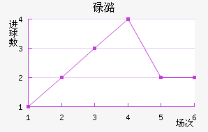 µºķ