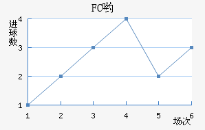 FCӴ