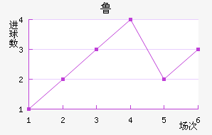 Ħ³