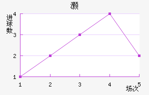 尲