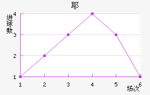 Үý