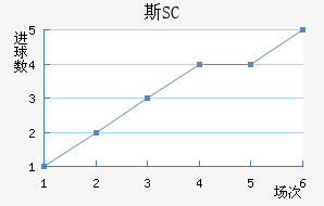 ˹SC