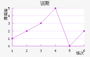 ѵ˹