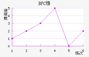BFCάǽ