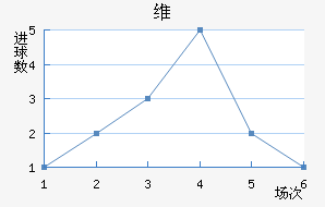 ά