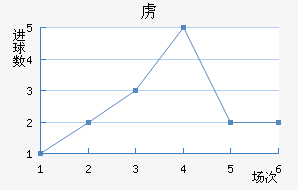 ²