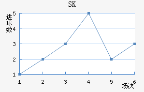 SKǽ