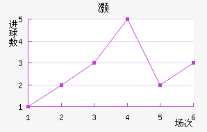 尲