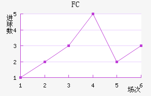 FC