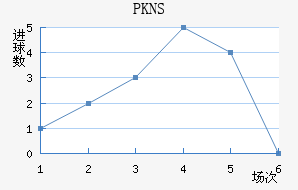 PKNS