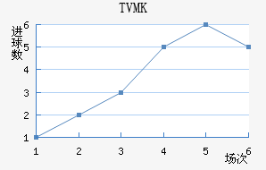 TVMKֽ