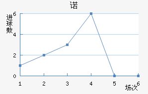 ŵ96