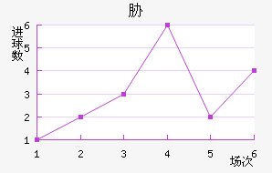 в