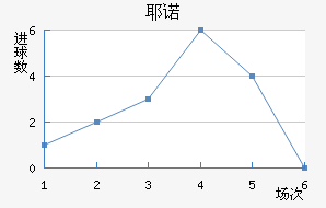 Үŵ½