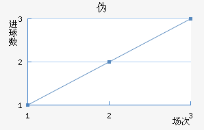 αȽ