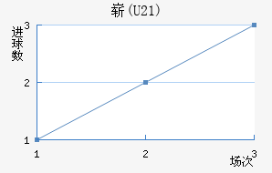 ո(U21)