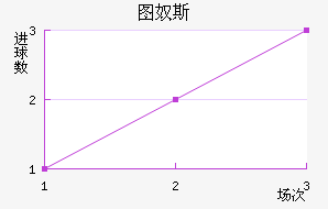 ͼū˹