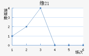 ά(U21)