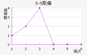 N-N˹ʹ