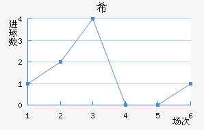 ϣʷسǽ