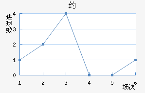 Լ