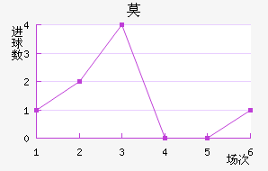Ī½