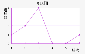 MTKٸǽ