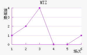 MTZս