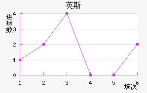 Ӣ˹½