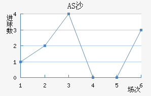 ASɳ