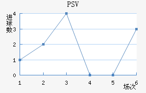 PSV½