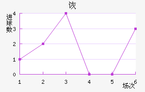 ڶ