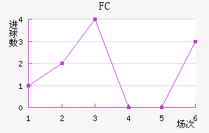 ׶FC