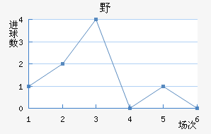ҰFC